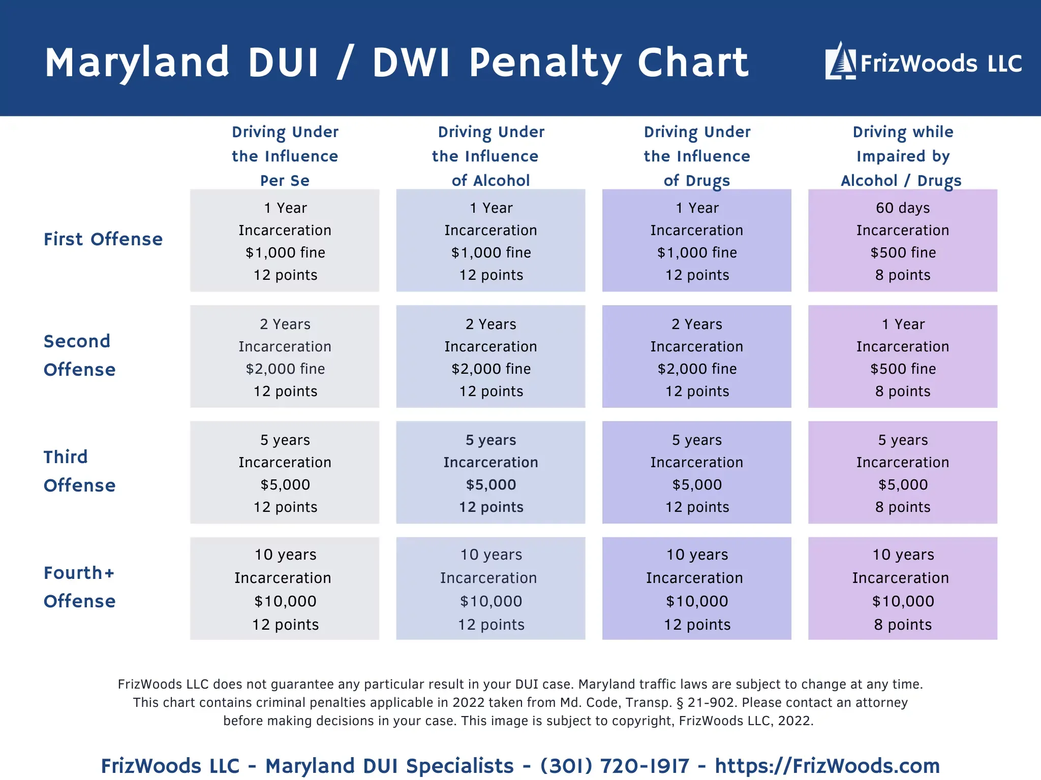 Maryland First Degree Assault