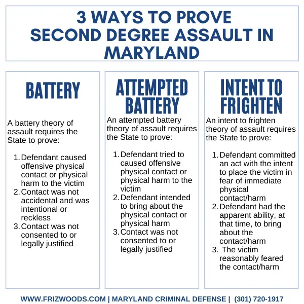 Maryland Second Degree Assault chart