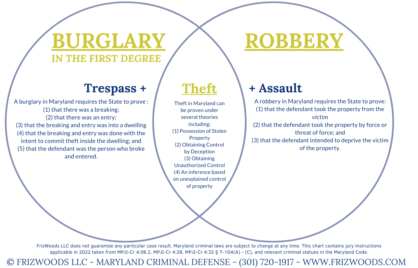 What Is Burglary Vs Theft Balancedfoodandfuel Org